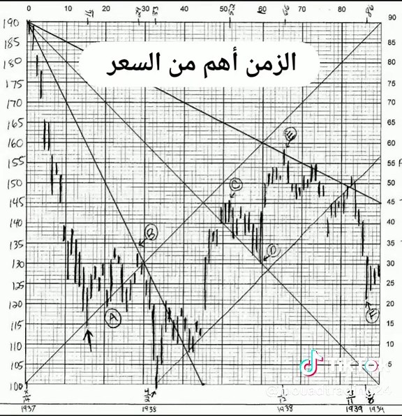 MouadTrading sur TikTok