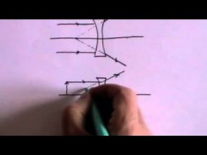Geometric Optics A Level Physics