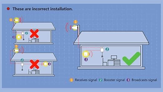 How to install Hiboost signal booster correctly