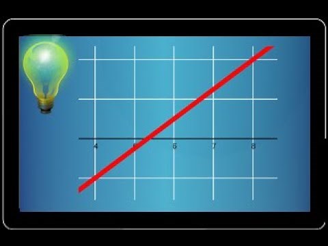 Determine the expression of an affine function f(x)=ax+b using the graph • read a, b • Second
