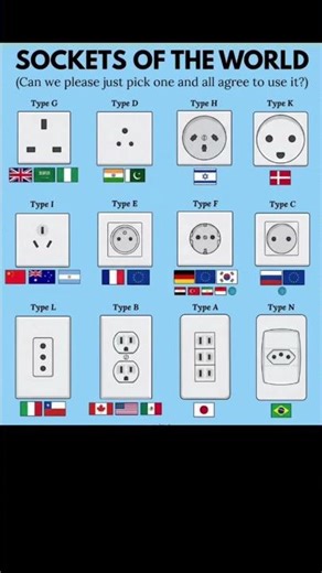 ⚡ Why The World Still Can’t Agree On A Power Socket Standard 🌍🔌
