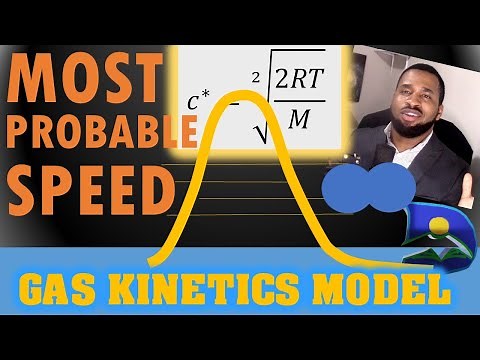 Derive the MOST PROBABLE SPEED OF MOLECULES equation | Maxwell distribution curve