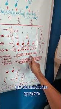 ✨Tuto Partitions n°26 : Le rythme, partie 6 #piano #tutorial #pianotutorial