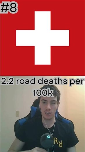 Top 10 Safest Countries To Drive In #shorts