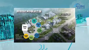 创腾助力新领先推进CXO体系数字化转型，构建智能一体化服务平台