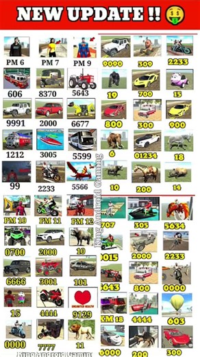 Indian bike driving 3d new cheat code for #music #anime #phonk #dopetrack #lyricist #viralsong