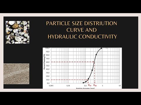 How to plot particle size distribution curve and find hydraulic conductivity (part 2)