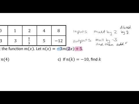 1.12 Transformations of Functions