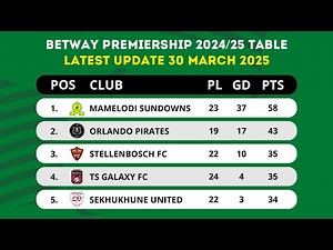 BETWAY PREMIERSHIP TABLE UPDATED TODAY | PSL LOG STANDINGS TABLE 2024/2025 AS OF 30 MARCH 2025