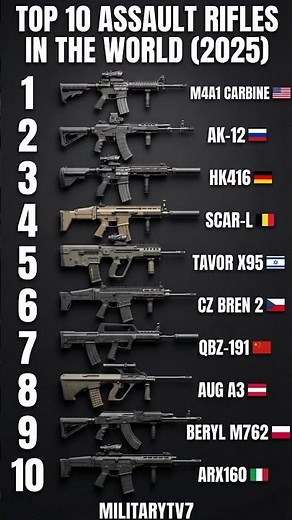 Top 10 Assault Rifles in the World (2025) | Most Powerful Guns | MilitaryTV7