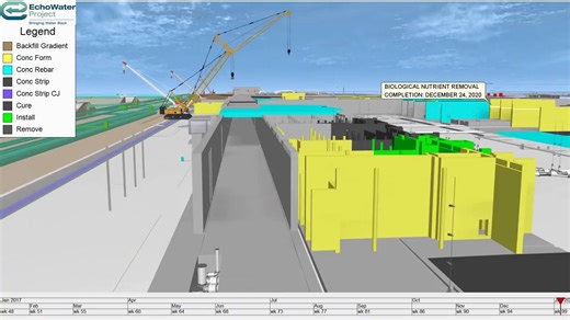 SYNCHRO Pro 2018_ Successful 4D Construction