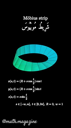 In mathematics, the Möbius strip is a remarkable surface with only one side and one boundary. It is formed by taking a rectangular strip of paper, giving it a half‑twist, and then joining the ends together. This creates a non‑orientable surface, meaning it has no clear distinction between “inside” and “outside.” The Möbius strip is important in topology because it challenges our usual intuition about surfaces and demonstrates how geometry can behave in unexpected ways. It also appears in physics