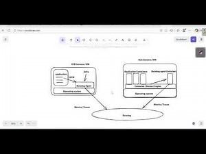 [Datadog APM Tutorial] Containerized App Deployment & Infrastructure Monitoring with APM | Bits AI
