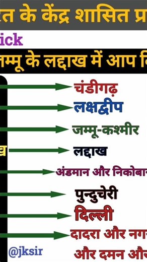 gk and gs tricks in hindi | gk and gs notes | gk gs questions