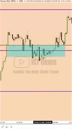 Understanding ICT in Trading: Time and Price Dynamics