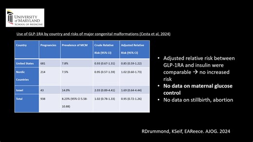 AJOG Expert Review: Glucagon-like peptide-1 receptor agonist use in pregnancy: a review https://ow.ly/ivHh50UxxLQ | American Journal of Obstetrics & Gynecology