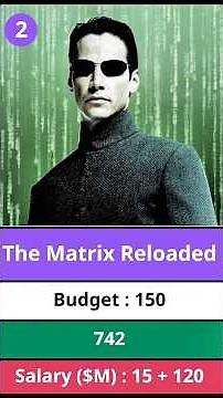 💰 Keanu Reeves Paycheck For Every Movie He Ever Made–The Legendary Journey of an Icon |part 1