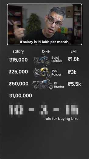 Kitni SALARY pe kaunsi BIKE afford kar sakte hai?? | Ankur Warikoo #shorts