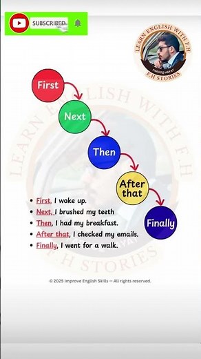 First, Next, Then, After That, Finally | Easy English Sequence Words | Improve English Fast