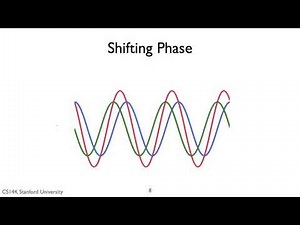 英字【计算机网络导论】斯坦福大学 Introduction to Computer Networking CS 144 pn97 p97 7 1 Shannon Capacity and Modu