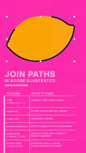 Astute Graphics on Instagram: "In this quick tutorial, we cover Illustrator’s built-in Join tools, including the Join command, Average points, and the Join Tool, plus powerful workflow-boosting options from Astute Graphics like DynamicSketch, PathScribe, and the SubScribe Connect Tool. Whether you’re working on logos, technical illustrations, or hand-drawn vectors, mastering path joining will help you create more professional results in less time. In this video: – Join paths using Cmd / Ctrl + J