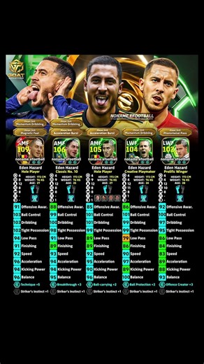 EDEN HAZARD TOP 5 CARDS RANKED 🥶🔥 | BEST CARD REVEALED ❗ 109 vs ALL 💥 #efootball2026 #hazard