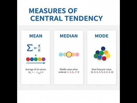 Chapter 2 Part 1 | How to Calculate Mean, Median, and Mode (A Step-by-Step Statistics Tutorial)