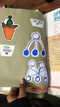 business studies project file #commerce #class12