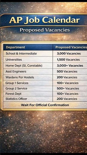 AP JOB CALENDER UPDATE 10000+ POSTS ??