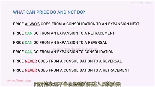 9. IPDA - Market Cycles