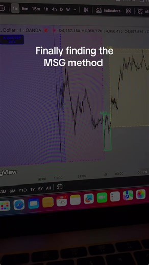 Discover the MSG Method - Transform Your Trading Strategy