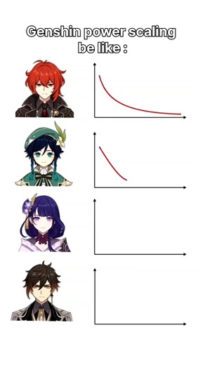 Genshin power scaling be like #genshin #genshinimpact #genshinmemes#raidenshogun #venti#diluc