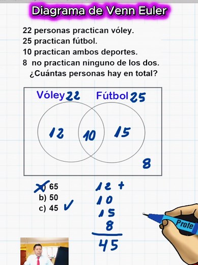 Problema de conjuntos, diagrama de Venn Euler #conjuntos #diagramadevenn #aritmetica