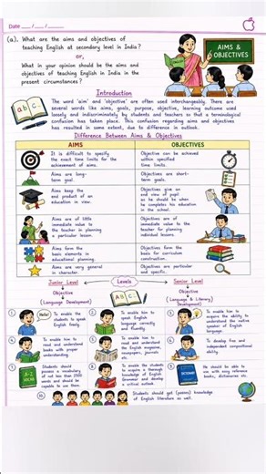 Aims and Objectives of Teaching English at Second Language || #shorts