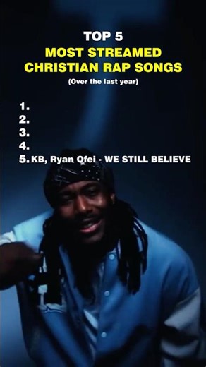 Top 5: Most Streamed Christian Rap Songs (25-26) #christianrap #christianmusic