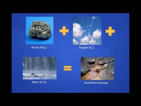 Acid Mine Drainage: An Overview and Sustainability