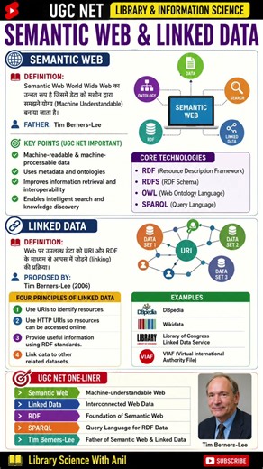 Important Topics for UGC NET Library Science: Semantic Web & Linked Data #shorts #ugcnet #viral