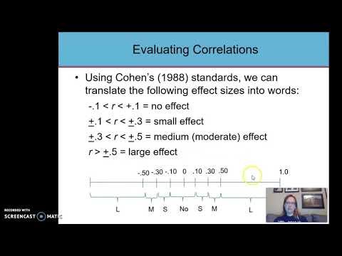 Correlation (Part 1): Correlation Basics
