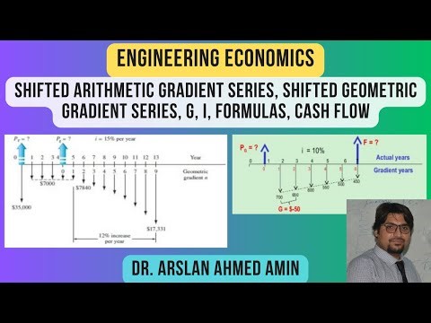 Shifted Arithmetic Gradient Series, Shifted Geometric Gradient Series, G, g, i, formulas, Cash Flow
