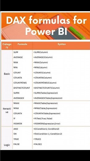DAX Formulas - Power BI