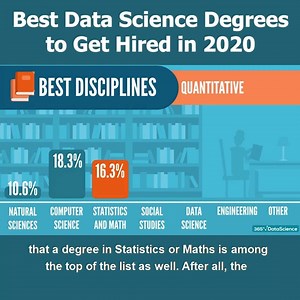 7.4K views · 60 reactions | What are the best data science degrees to...