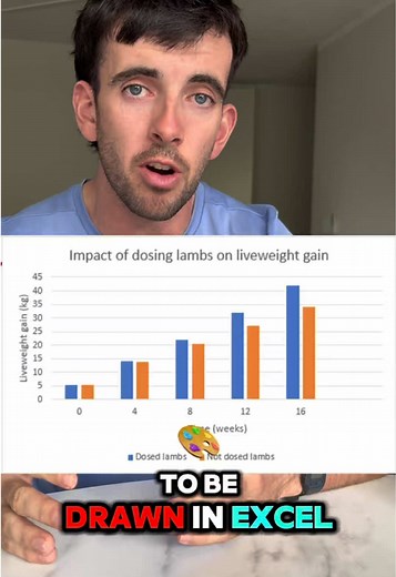 Mastering Graphs in Excel: Step-by-Step Tutorial