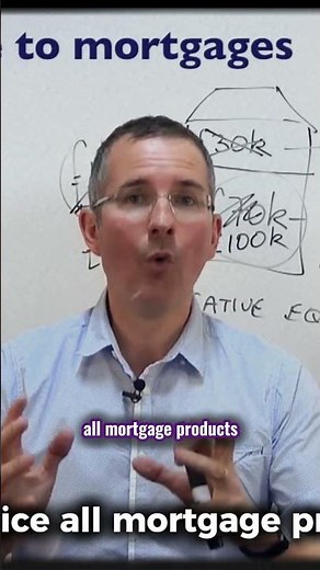 Mortgage Types Explained: Interest-Only vs. Repayment