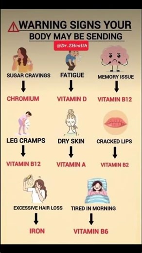 Deficiency signs & Symptoms | Warning signs Your Body is Sending #superfoods #healthylifestyle