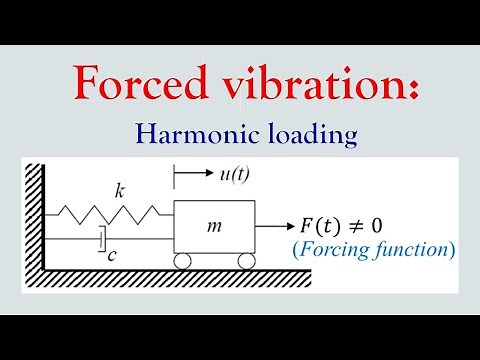 Forced vibration of SDOF systems - Derivation and Solved Problems