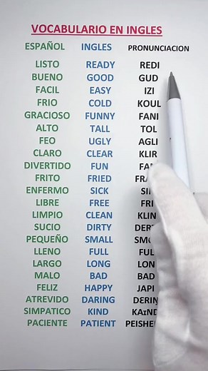 18M views · 401K reactions | #inglesencasa #inglesrapido #inglesfluente #inglesparatodos #idiomaingles #inglés #hablaingles #aprenderingles #culturainglesa #idiomas | Hablainglesahora | Facebook