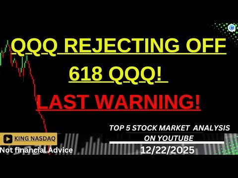 QQQ REJECTING OFF 618 QQQ! LAST WARNING! #daytrading #stockmarket #stockmarketcrash