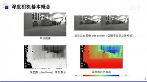 机器人视觉课程免费啦~