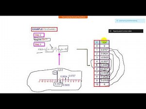 Lecture No. 12, DSP (Fall 2021)