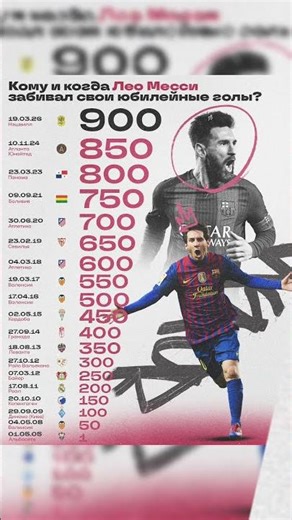 Месси 900#messi#football#barcelona